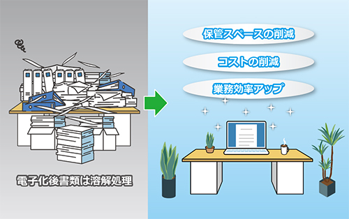 文書電子化ボタン